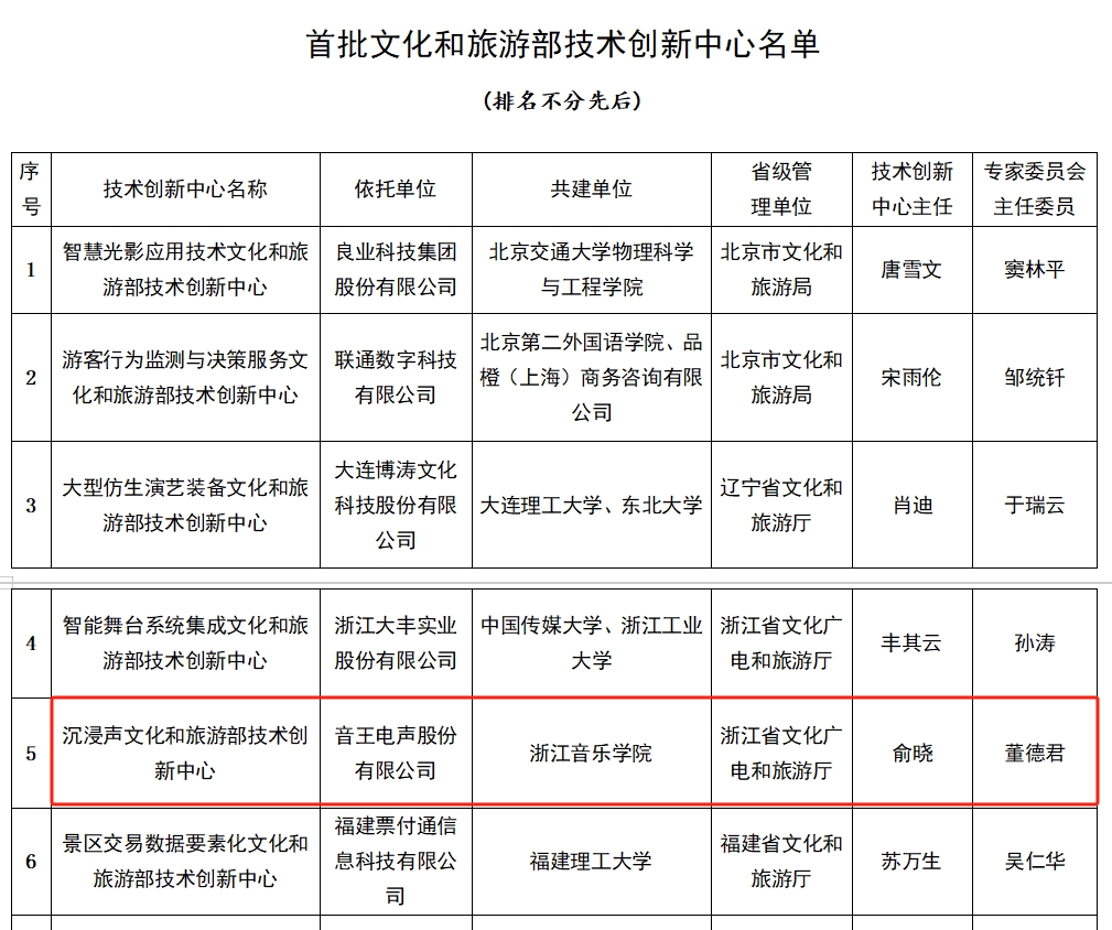 全國首批11家，音王榜上有名！